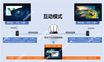 HoinWare屏幕互甩交互软件、流媒体直播软件功能升级