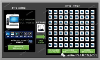 「精华文章」HoinWare流媒体直播、点播、录播技术在多个行业的经典应用