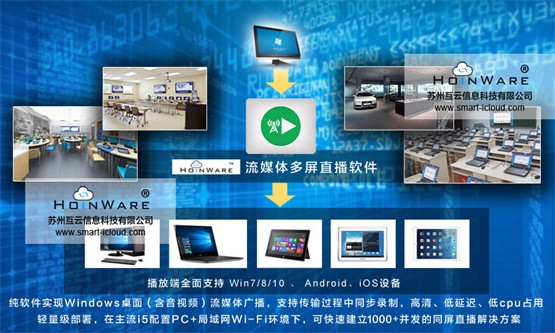 HoinWare局域网流媒体直播软件多领域应用方案