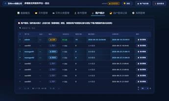 新品发布｜HoinWare「多媒体文件发布及管理平台v1.0」正式上线  -局域网海量文件管理、VOD视频点播、内容检索一站式服务